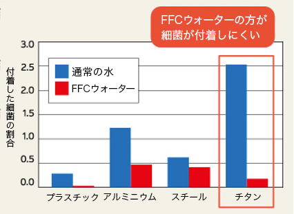 FFC元始活水器 - 日々安心